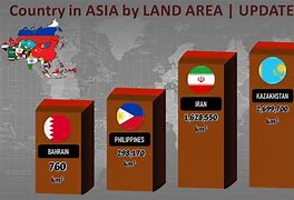 Image result for Countries by Land Area
