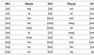 Image result for Mandarin Consonants