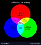 Image result for Additive Color Model