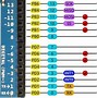 Image result for Analog Pins