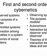 Image result for Cybernetics Examples