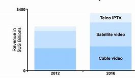 Image result for TV Market Share in World by Brand