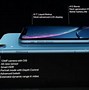 Image result for iPhone 5C Compared to XR
