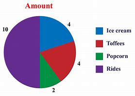 Image result for Example of a Pie Chart