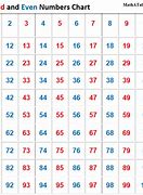 Image result for numbers charts one 100 even odd