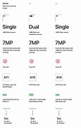 Image result for iPhone SE Compared to iPhone 13