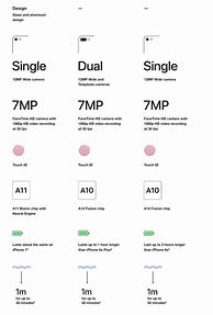 Image result for Compare iPhone Sizes