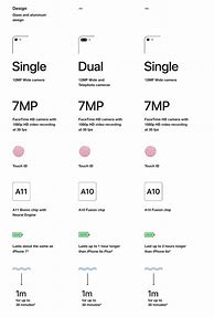 Image result for Apple iPhone Comparison Chart