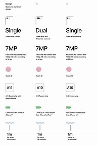 Image result for iPhone Comparison Chart All Models