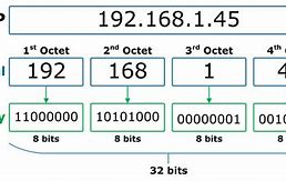 Image result for IPv4 Subnetting Binary Chart