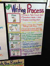 Image result for Writing Process Anchor Chart Grade 4