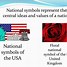 Image result for Australian National Symbols