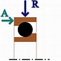 Image result for Types of Bearing Mounts