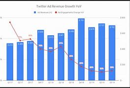 Image result for Twitter Ads Revenue