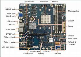 Image result for HP Motherboard Wiring-Diagram