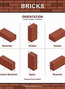 Image result for Square 6X6 Brick