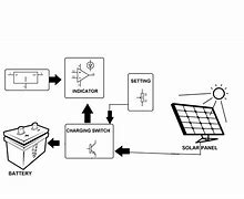 Image result for Solar Charging Battery