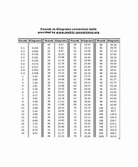 Image result for Height and Weight Conversion