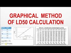 Image result for LD50 Equation