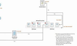 Image result for SQL Port