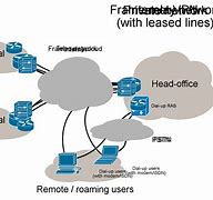 Image result for Network vs Private Network vs Virtual Private Network