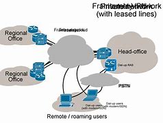 Image result for Virtual Private Network