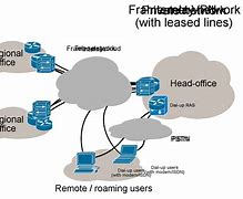 Image result for Private Network