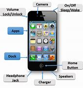 Image result for Apple iPhone 4S GSM Diagram