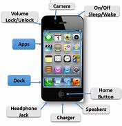 Image result for iPhone Buttons Cell Phone