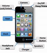 Image result for iPhone SE Buttons Diagram