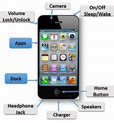 Image result for iPhone 6 Button Diagram Lock Button