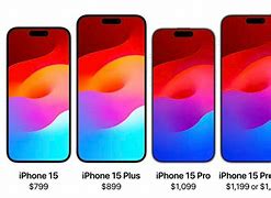 Image result for iphone order of release