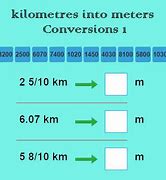 Image result for How to Change Km to M