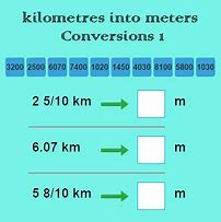 Image result for Conversation Meter Cube