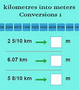 Image result for Km to M Chart