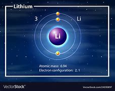 Image result for Lithium Atomic Radius