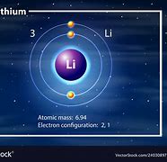 Image result for Atomic Structure of Lithium Atom