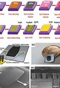 Image result for Micro-Supercapacitors