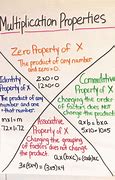 Image result for Math Chart Modie