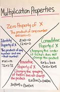 Image result for Array Anchor Chart