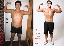 Image result for Vegan Diet Weight Loss Male