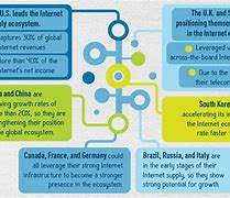 Image result for Impact of Internet On International Business