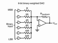 Image result for Cmoc DAC Layout