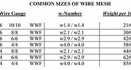 Image result for 4 Inch Wire Mesh