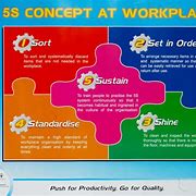 Image result for 5S Kaizen Principles Workplace