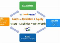 Image result for Difference Between Equity and Net Worth