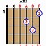 Image result for Major Minor Chords Guitar Chart