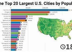 Image result for 10 Largest Cities