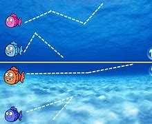 Image result for Rubric for Measuring to the Nearest Inch