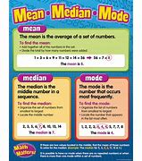 Image result for Mean/Median Mode Definitions